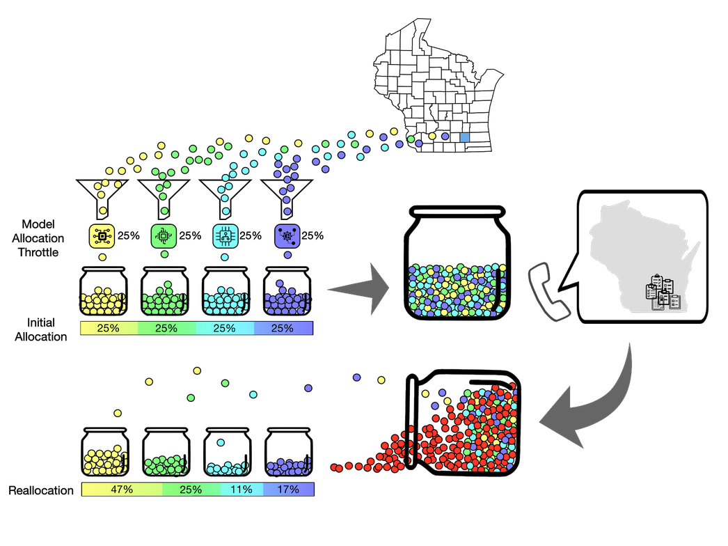 Image depicting the adaptive process