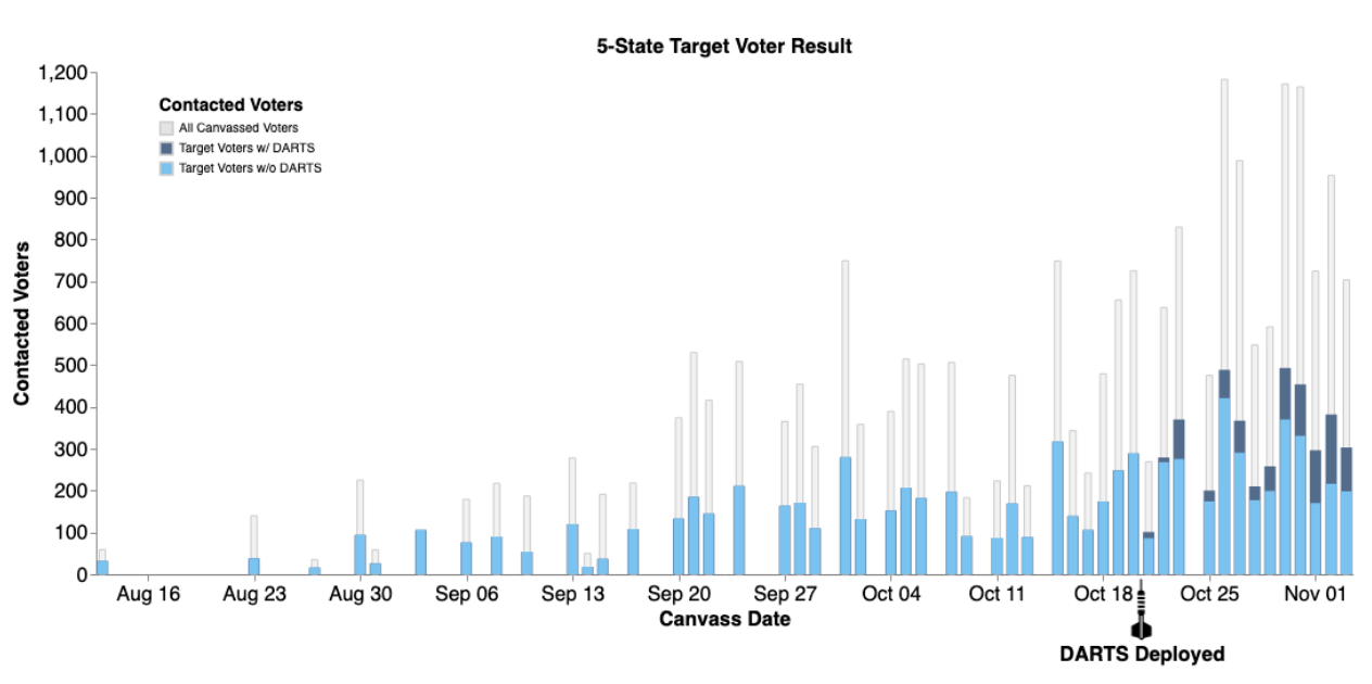 Image depicting the adaptive process