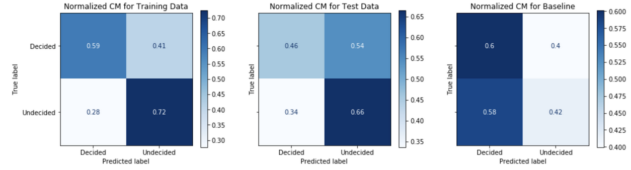 Confusion matrices for Model Strategy 4a - XGBoost